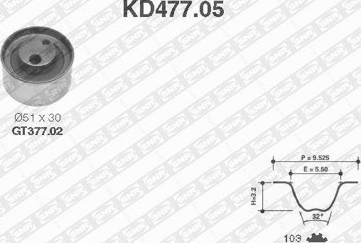 SNR KD477.05 - Kit de distribution droxauto.com