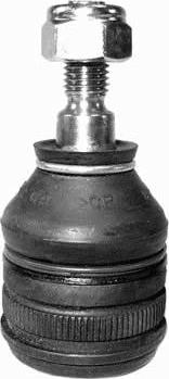 Technika RS20 - Rotule de suspension droxauto.com