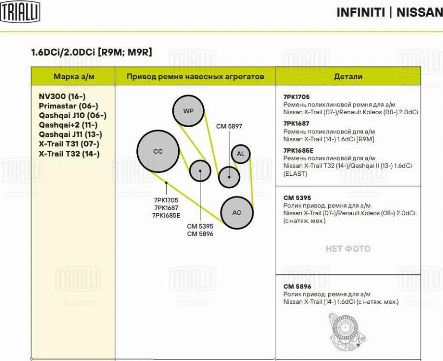Trialli CM 5897 - Poulie renvoi / transmission, courroie trapézoïdale à nervures droxauto.com