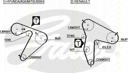 Triscan 8645 5435xs - Courroie de distribution droxauto.com