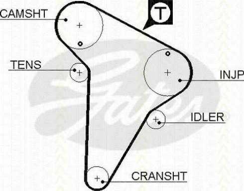 Triscan 8645 5420xs - Courroie de distribution droxauto.com