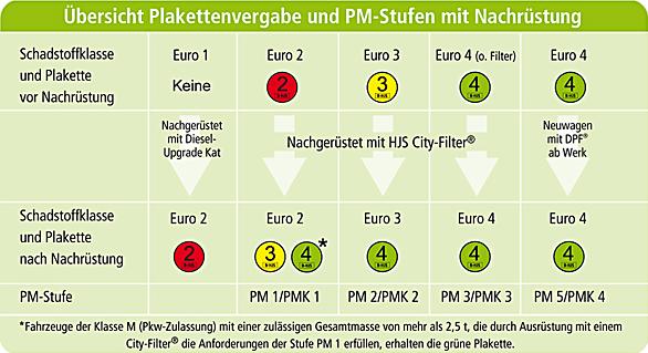VEGAZ RFH-1083 - Lot de rattrapage, catalyseur / filtre à particules combinés droxauto.com