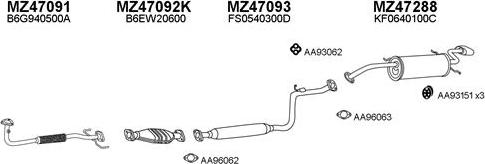 x