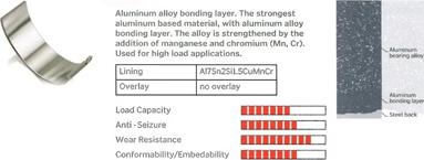 Wilmink Group WG2192054 - Coussinet de bielle droxauto.com